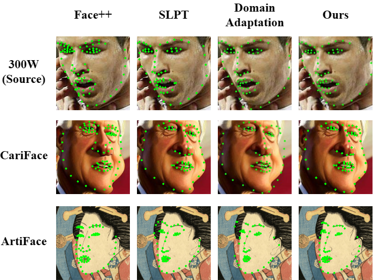 SAMPLES OF DIFFERENT METHODS